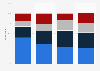 Languages used by Hispanics for media consumption 2015
