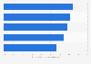 Attitudes towards advertising in Spanish among U.S. Hispanics in 2014