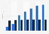 Number of people receiving subsistence allowance in China 2011