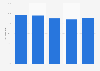 Public libraries with digital/virtual reference services in the U.S. in 2013