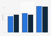 Time period since a cat or dog was living in American households 2012
