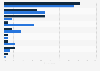 Origin of previously owned cats or dogs 2012