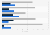 Likeliness of owning a dog in the future 2012, by marital status