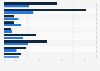 U.S. public libraries use of social media technologies 2011/12