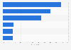 U.S. Pinterest usage reasons 2016
