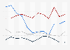 Monthly average daily rate of hotels in the Asia Pacific region 2011