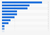 Stores from which U.S. online buyers bought products seen on Pinterest 2012