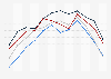 Occupancy rate of hotels in Europe 2011, by month
