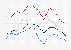 Average daily rate of hotels in Europe 2011, by month