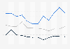 Monthly average daily rate of hotels in the Middle East and Africa 2011