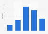 Attention paid to trending topics on Twitter by U.S. users in 2013