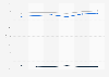 Google: usefulness of direct results on search page 2013