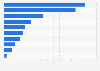 Unit sales of the leading drain cleaner brands in the U.S. 2016