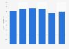Recycled fibres - Japanese consumption 2000-2010