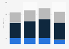 Olympique de Marseille revenue by stream 2012