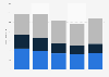 Hamburger SV revenue by stream 2012/13
