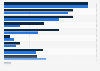 Percentage of Americans engaging in selected activities per day in 2011, by gender