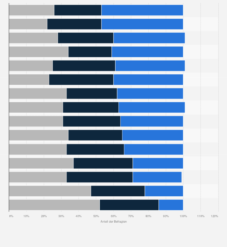 Statistik: Entwicklung der Ersparnisse in ausgewählten Ländern Europas in den letzten 12 Monaten (Stand: November 2012)