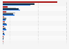 Distribution of U.S. IPO costs 2012, by IPO proceeds