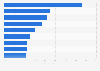 Online activities of mobile internet users in urban Indonesia 2012