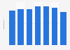 France - car registrations 2006-2012
