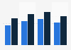 Affluent Americans: share who shopped at Apple within the past year in 2011-2014
