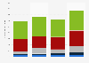 Children's books sales revenue in the U.S. 2011-2014, by format