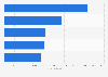 Top selling sports genre Blu-Rays/DVDs in the U.S. 2012