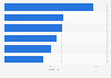 U.S. TV viewership of selected motor sports events 2011