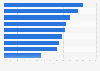 Reasons to assume being worse off in retirement than the parents in China 2011