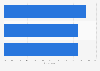 U.S. luxury goods market: consumers' purchase likelihood 2012