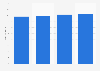 Forecasted number of digital buyers in the United Kingdom (UK) 2014-2017