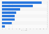 U.S. luxury goods market: consumers' reasons to buy apparel 2012