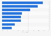 U.S. luxury goods market: consumers' reasons for buying personal care products 2012