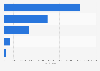 Prosecutions of Somali pirates worldwide: cost 2011