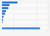 Somali piracy - total cost by factor 2011