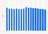 Comcast's pay TV market share 2008-2024