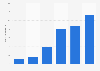 Fab's total registered user accounts as of June 2013