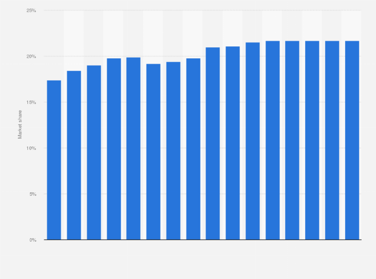 Direct Tv Frequency Chart