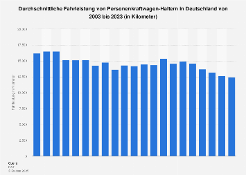 de.statista.com