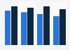 Affluent Americans who owned Jones New York brand apparel, accessories 2011-2014