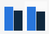 Affluent Americans: share who owned Lee brand apparel, accessories in 2011-2012