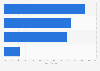 U.S. consumers' reasons for buying groceries online (products available online) 2012