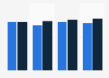 Affluent Americans who use Aveeno brand personal care products or fragrances 2011-2014 | Survey