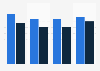 Affluent Americans: share who used Cover Girl brand care products or fragrances 2014