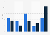 Aufgeschlossenheit gegenüber App-Werbung 2012 (News vs. Social Media)