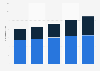 Number of staff working at welfare institutions for elderly in China 2009-2013