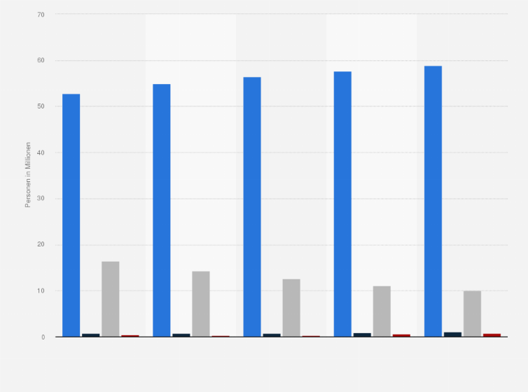 Besitz Eines Smartphones Handys Mit Sms Funktion In Deutschland 14 Statista