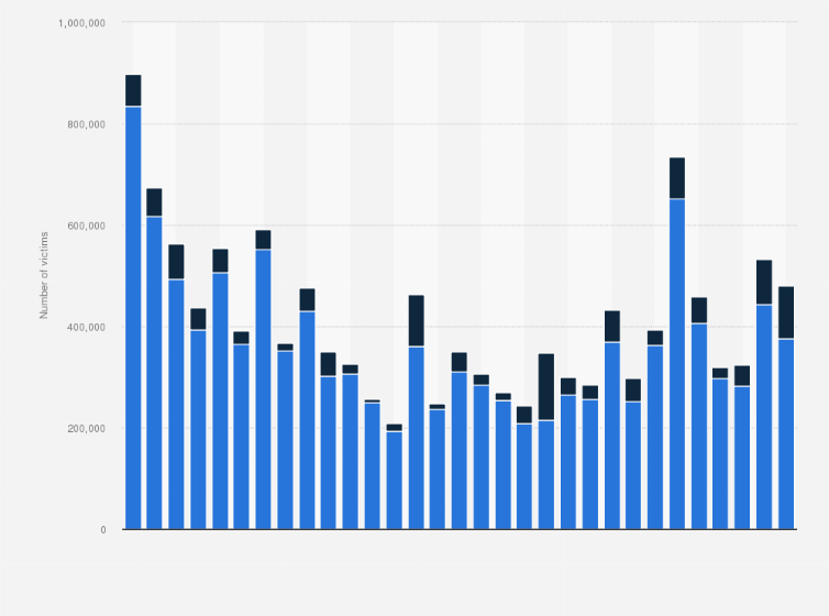 1993 Military Pay Chart