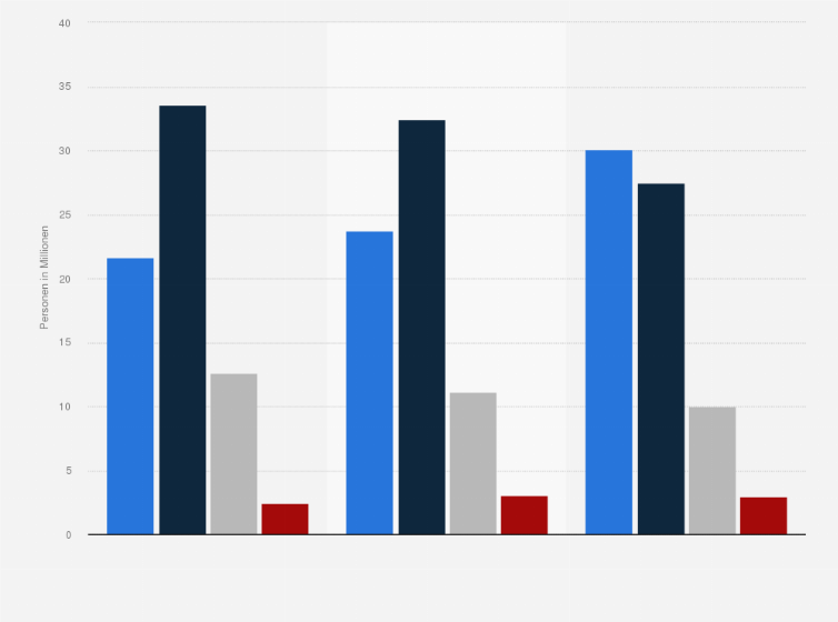 Statistik: Anzahl der Personen in Deutschland, die ein Smartphone oder Handy mit App-Funktion besitzen, von 2012 bis 2014 (in Millionen)